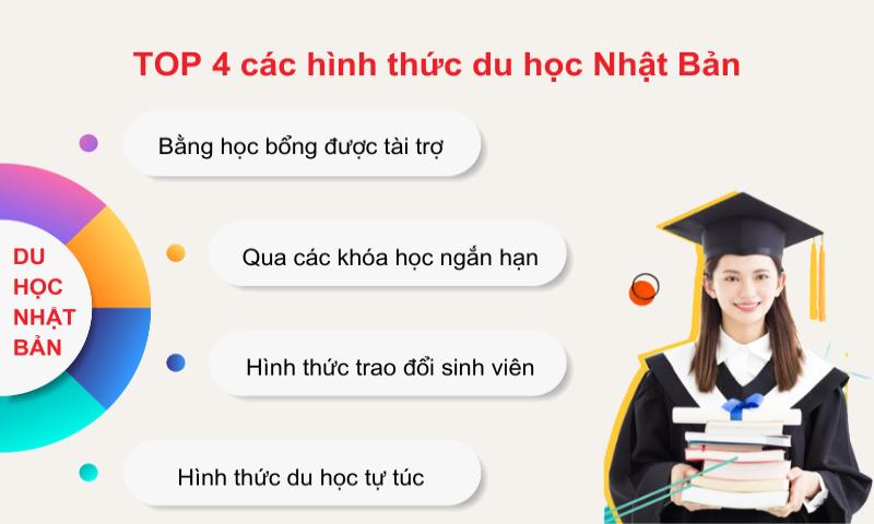 hình thức du học Nhật Bản